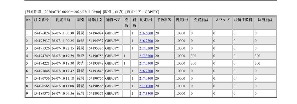 2026年7月10日6時から7月11日6時までに行われたポンド円の約定データ。システムから出力された生の履歴を、運用の透明性を証明する資料として掲載している画像。