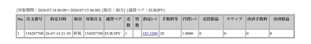 2026年7月14日6時から7月15日6時までに行われたユーロ円の約定データ。システムから出力された生の履歴を、運用の透明性を証明する資料として掲載している画像。
