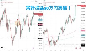 iサイクル2日次報告(2026年7月15日)ユーロ円とポンド円の4時間足チャート(トレーディングビューのFXCMチャート)。筆者が「iサイクル2」のトレンド判断テクニカルである150SMAと450SMAを手動で反映させている。 さらに2026年3月11日の両ペアのトレンド転換点、2026年3月24日のポンド円のトレンド転換点,2026年4月9日のユーロ円のトレンド転換、2026年6月29日のユーロ円トレンド転換、および自動売買の方向も手動で反映させている