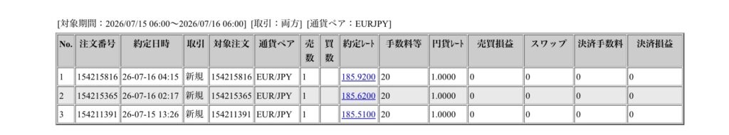 2026年7月15日6時から7月16日6時までに行われたユーロ円の約定データ。システムから出力された生の履歴を、運用の透明性を証明する資料として掲載している画像。