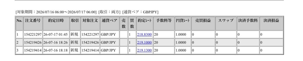 2026年7月16日6時から7月17日6時までに行われたポンド円の約定データ。システムから出力された生の履歴を、運用の透明性を証明する資料として掲載している画像。