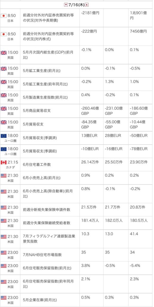 外為オンラインの公式サイトから引用した2026年7月16日の指標カレンダー画像