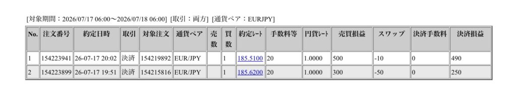 2026年7月17日6時から7月18日6時までに行われたユーロ円の約定データ。システムから出力された生の履歴を、運用の透明性を証明する資料として掲載している画像。