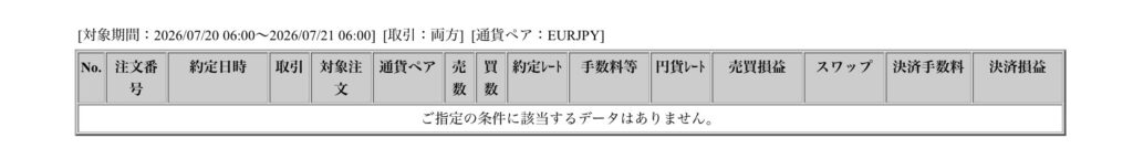 2026年7月20日6時から7月21日6時までに行われたユーロ円の約定データ。システムから出力された生の履歴を、運用の透明性を証明する資料として掲載している画像。