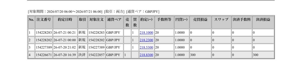 2026年7月20日6時から7月21日6時までに行われたポンド円の約定データ。システムから出力された生の履歴を、運用の透明性を証明する資料として掲載している画像。