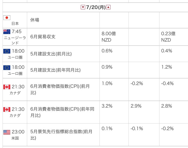 外為オンラインの公式サイトから引用した2026年7月20日の指標カレンダー画像