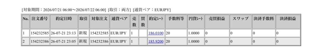 2026年7月21日6時から7月22日6時までに行われたユーロ円の約定データ。システムから出力された生の履歴を、運用の透明性を証明する資料として掲載している画像。
