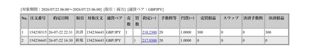 2026年7月22日6時から7月23日6時までに行われたポンド円の約定データ。システムから出力された生の履歴を、運用の透明性を証明する資料として掲載している画像。


