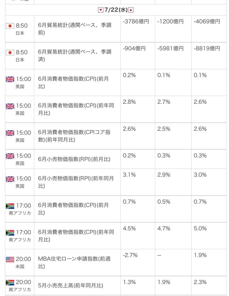 外為オンラインの公式サイトから引用した2026年7月22日の指標カレンダー画像