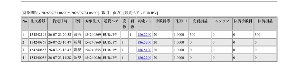 2026年7月23日6時から7月24日6時までに行われたユーロ円の約定データ。システムから出力された生の履歴を、運用の透明性を証明する資料として掲載している画像。
