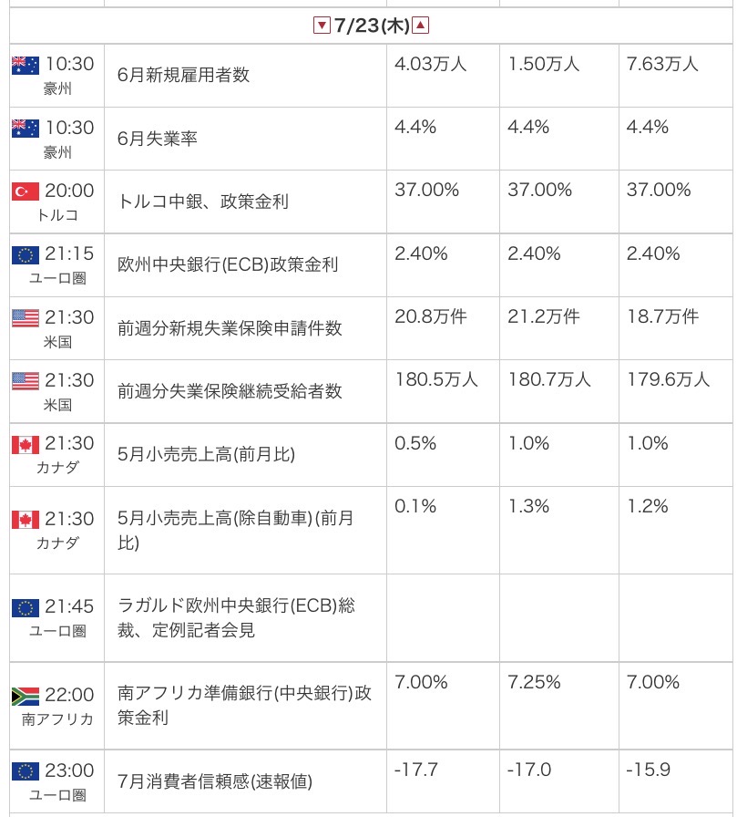 外為オンラインの公式サイトから引用した2026年7月23日の指標カレンダー画像

