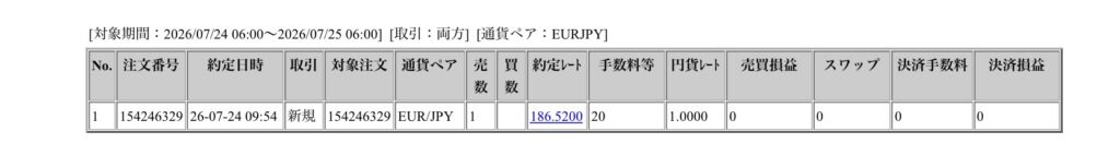 2026年7月24日6時から7月25日6時までに行われたユーロ円の約定データ。システムから出力された生の履歴を、運用の透明性を証明する資料として掲載している画像。