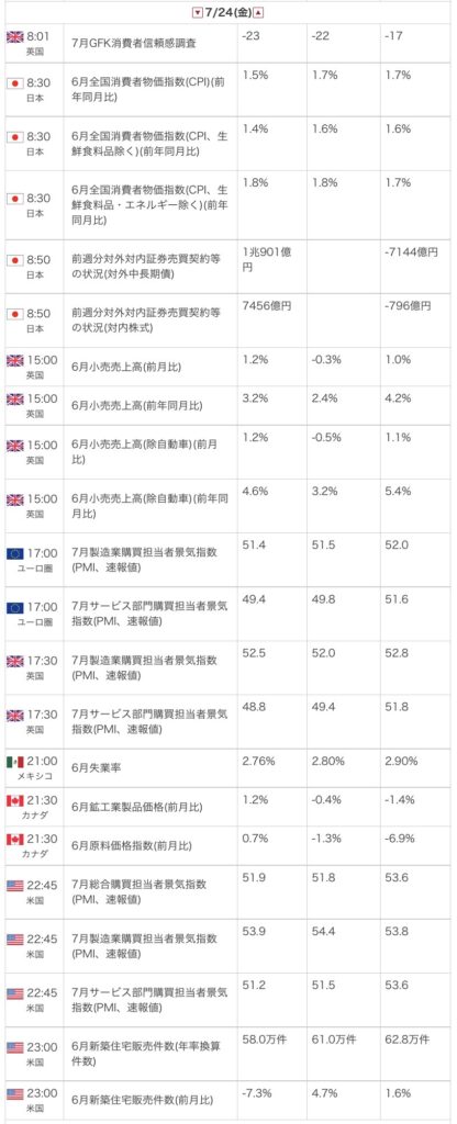 外為オンラインの公式サイトから引用した2026年7月24日の指標カレンダー画像
