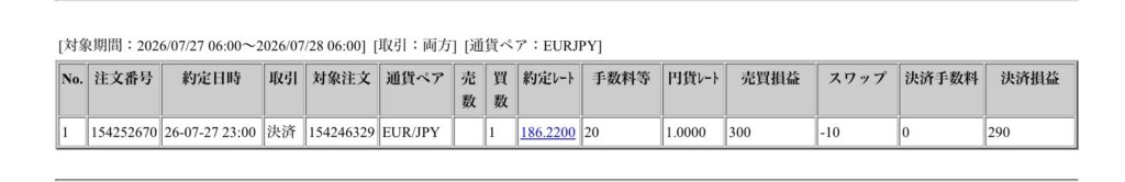 2026年7月27日6時から7月28日6時までに行われたユーロ円の約定データ。システムから出力された生の履歴を、運用の透明性を証明する資料として掲載している画像。