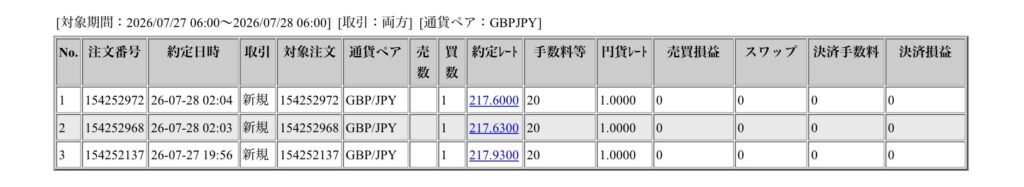 2026年7月27日6時から7月28日6時までに行われたポンド円の約定データ。システムから出力された生の履歴を、運用の透明性を証明する資料として掲載している画像。
