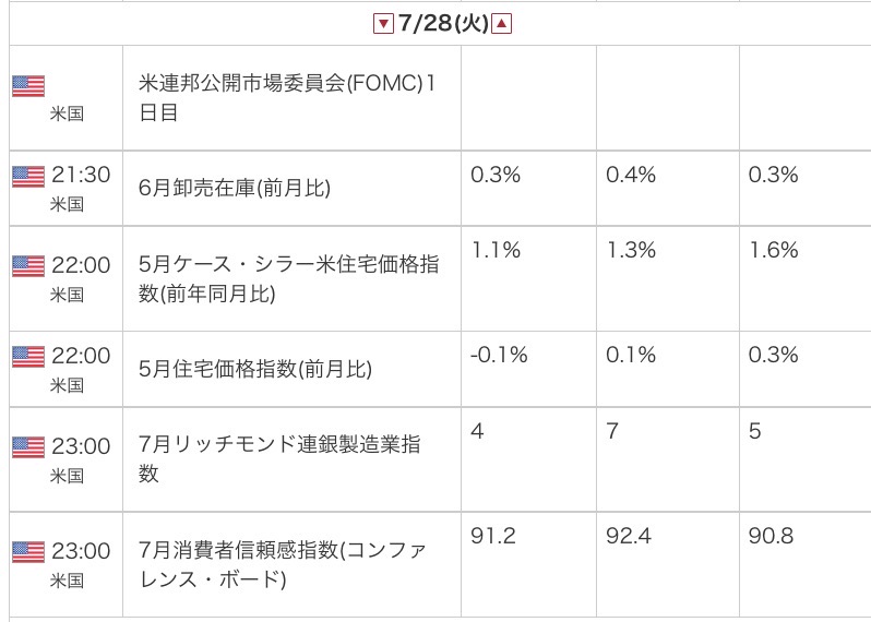 外為オンラインの公式サイトから引用した2026年7月28日の指標カレンダー画像
