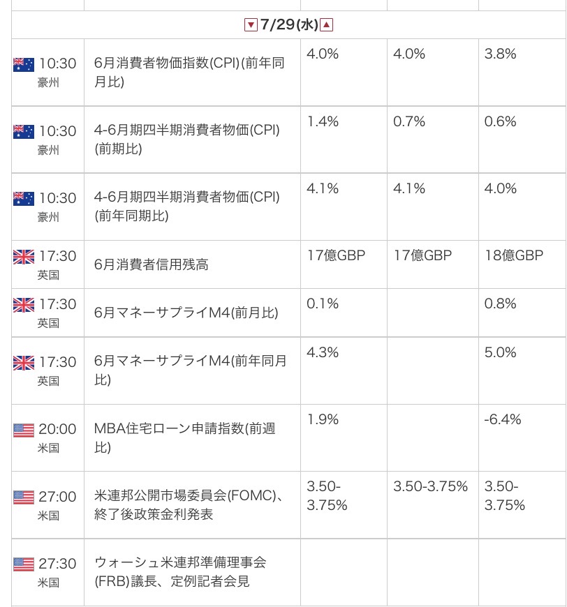 外為オンラインの公式サイトから引用した2026年7月29日の指標カレンダー画像
