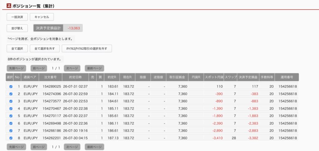 2026年7月31日6時ごろの運用しているユーロ円自動売買システム(50)の未決済ポジション一覧。未決済ポジションの内訳が正確にわかるスクリーンショット
