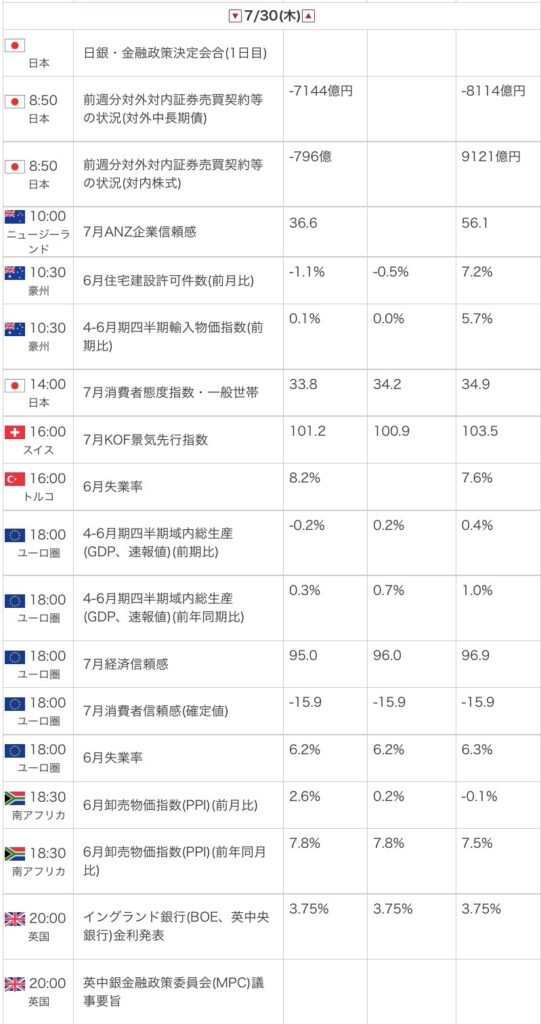 外為オンラインの公式サイトから引用した2026年7月30日の指標カレンダー画像
