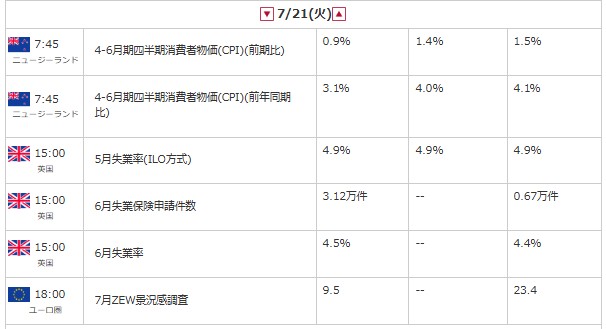 外為オンラインの公式サイトから引用した2026年7月21日の指標カレンダー画像