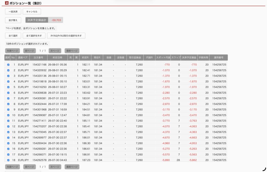 2026年8月1日6時ごろの運用しているユーロ円自動売買システム(30)の未決済ポジション一覧。未決済ポジションの内訳が正確にわかるスクリーンショット
