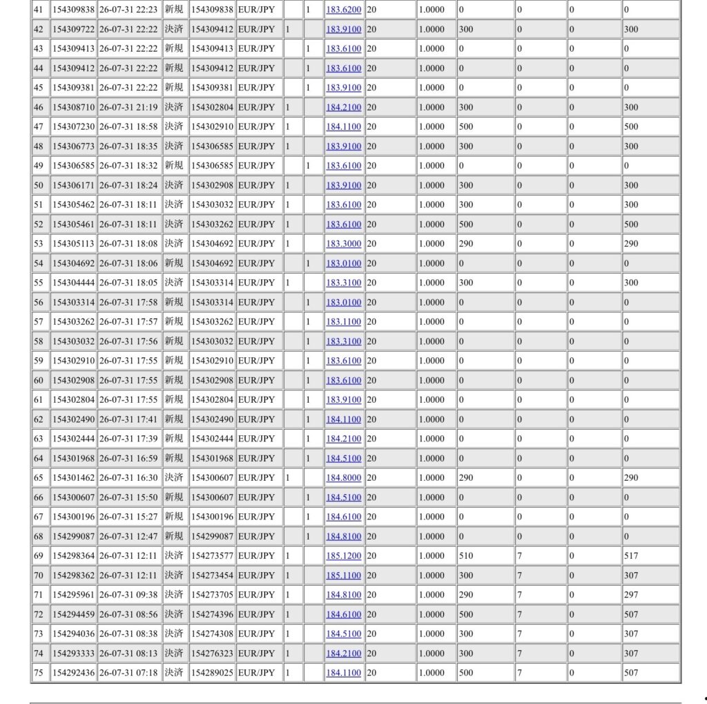 2026年8月1日6時ごろの運用しているユーロ円自動売買システム(30)の未決済ポジション一覧。未決済ポジションの内訳が正確にわかるスクリーンショット

