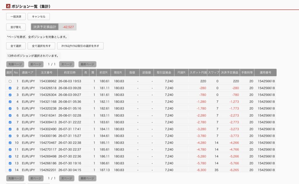 2026年8月4日6時ごろの運用しているユーロ円自動売買システム(50)の未決済ポジション一覧。未決済ポジションの内訳が正確にわかるスクリーンショット