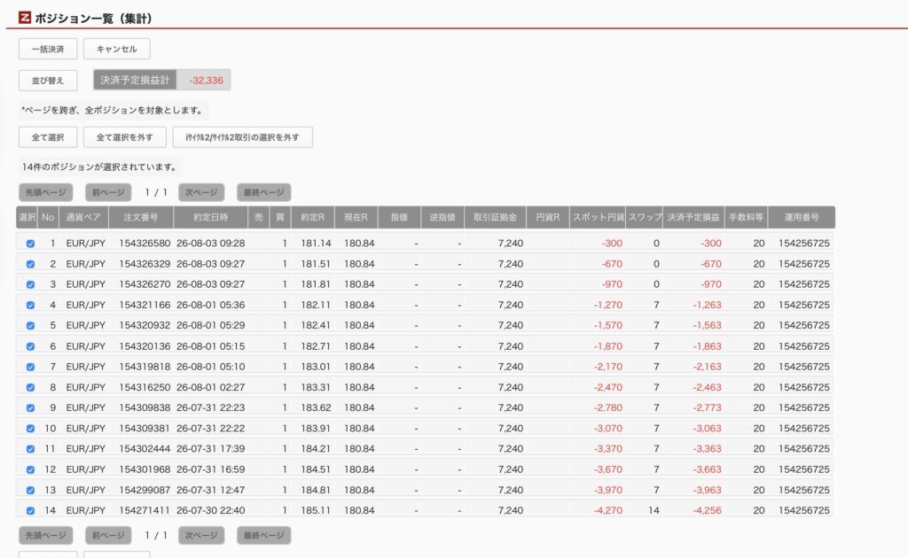 2026年8月4日6時ごろの運用しているユーロ円自動売買システム(30)の未決済ポジション一覧。未決済ポジションの内訳が正確にわかるスクリーンショット