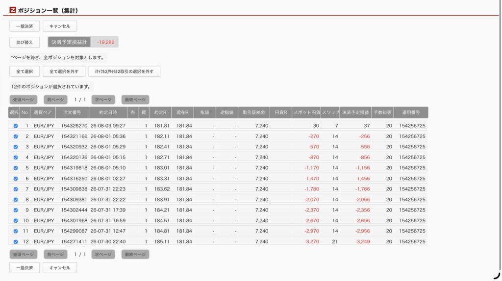 2026年8月5日6時ごろの運用しているユーロ円自動売買システム(30)の未決済ポジション一覧。未決済ポジションの内訳が正確にわかるスクリーンショット
