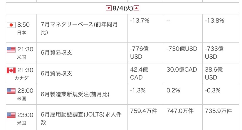 外為オンラインの公式サイトから引用した2026年8月4日の指標カレンダー画像
