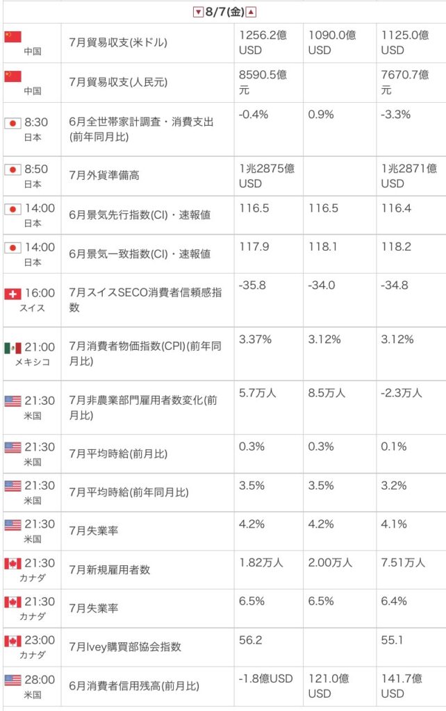 外為オンラインの公式サイトから引用した2026年8月10日の指標カレンダー画像
