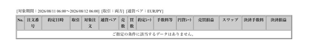 2026年8月11日6時から8月12日6時までに行われたユーロ円の約定データ。システムから出力された生の履歴を、運用の透明性を証明する資料として掲載している画像。
