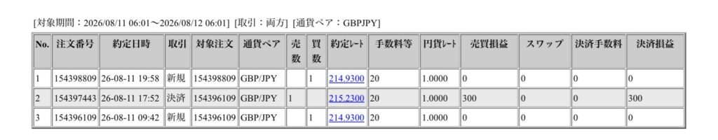 2026年8月11日6時から8月12日6時までに行われたポンド円の約定データ。システムから出力された生の履歴を、運用の透明性を証明する資料として掲載している画像。