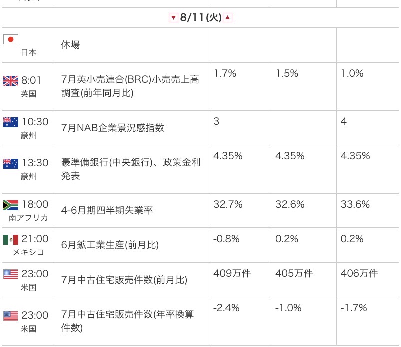 外為オンラインの公式サイトから引用した2026年8月11日の指標カレンダー画像
