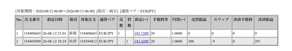 2026年8月12日6時から8月13日6時までに行われたユーロ円の約定データ。システムから出力された生の履歴を、運用の透明性を証明する資料として掲載している画像。
