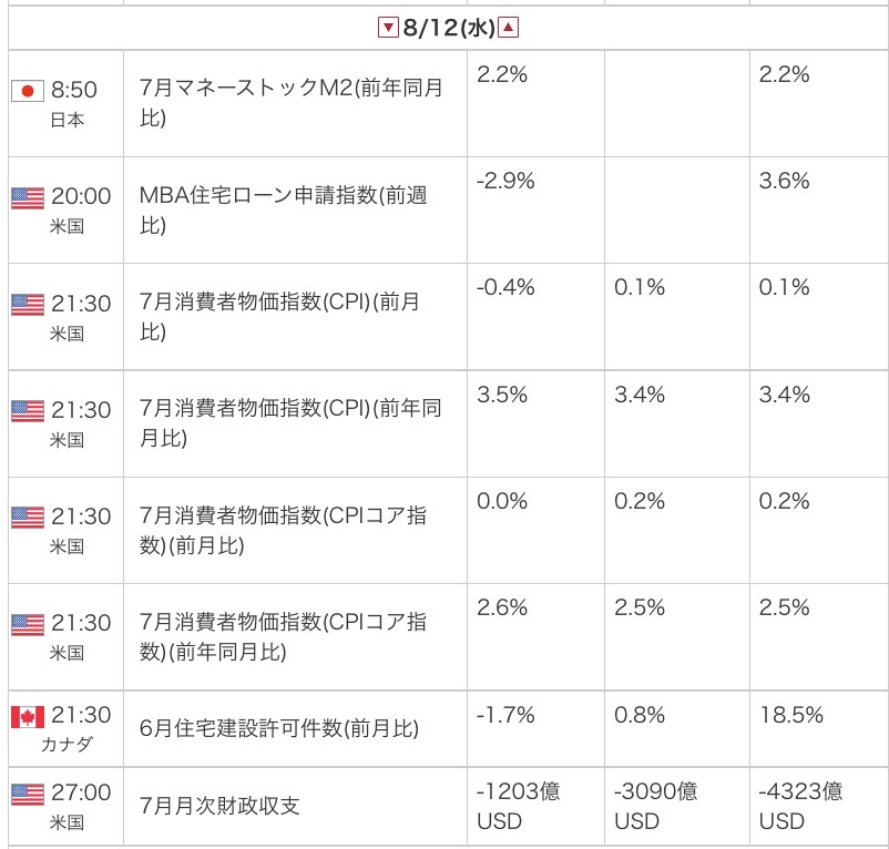外為オンラインの公式サイトから引用した2026年8月12日の指標カレンダー画像

