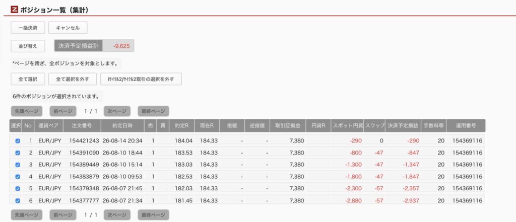 2026年8月15日6時ごろの運用しているユーロ円自動売買システム(50)の未決済ポジション一覧。未決済ポジションの内訳が正確にわかるスクリーンショット
