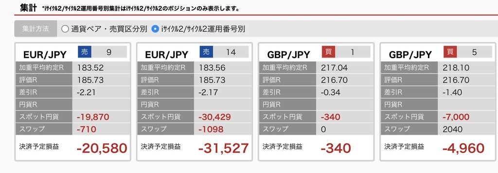 2026年8月22日6時ごろの運用している自動売買、iサイクル2の運用番号別の未決済ポジション一覧。未決済ポジションの金額が正確にわかるスクリーンショット

