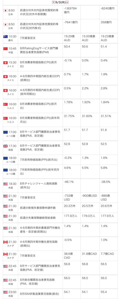 外為オンラインの公式サイトから引用した2026年9月3日の指標カレンダー画像