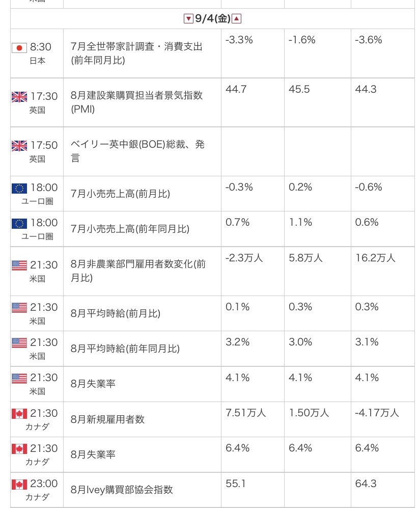 外為オンラインの公式サイトから引用した2026年9月4日の指標カレンダー画像
