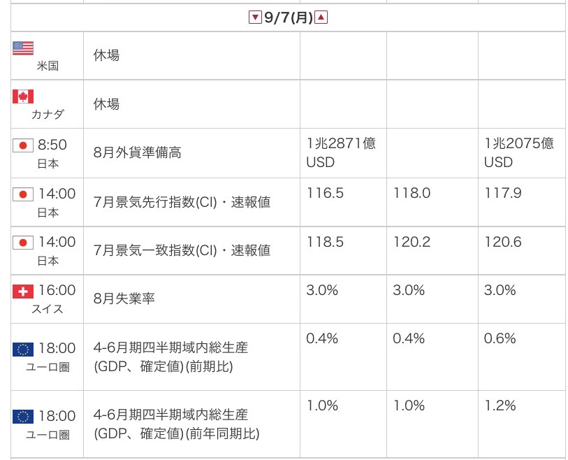外為オンラインの公式サイトから引用した2026年9月7日の指標カレンダー画像

