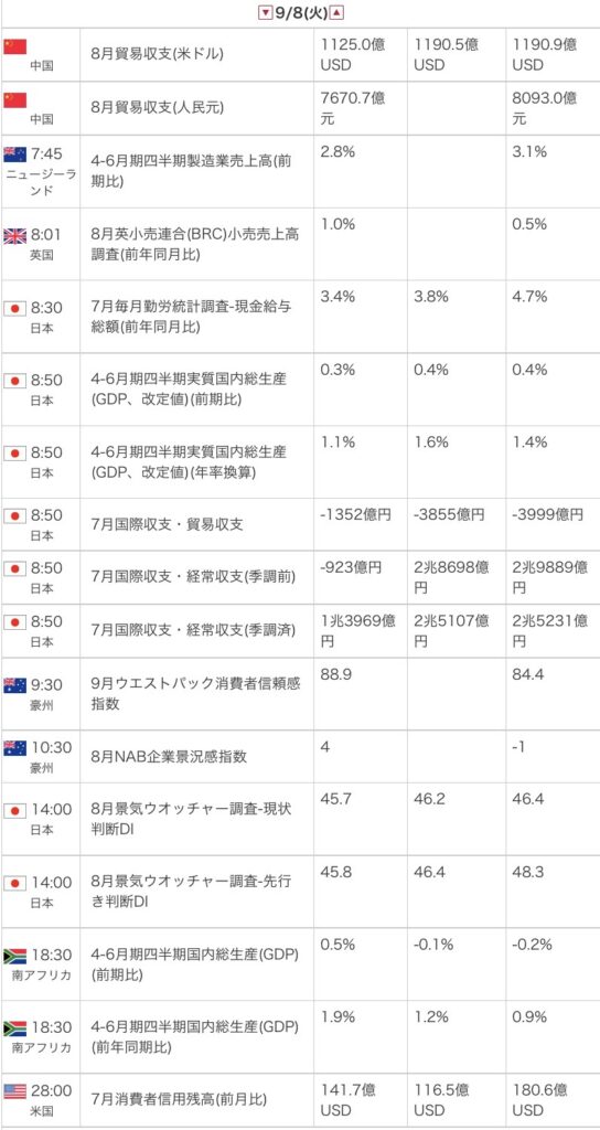 外為オンラインの公式サイトから引用した2026年9月8日の指標カレンダー画像
