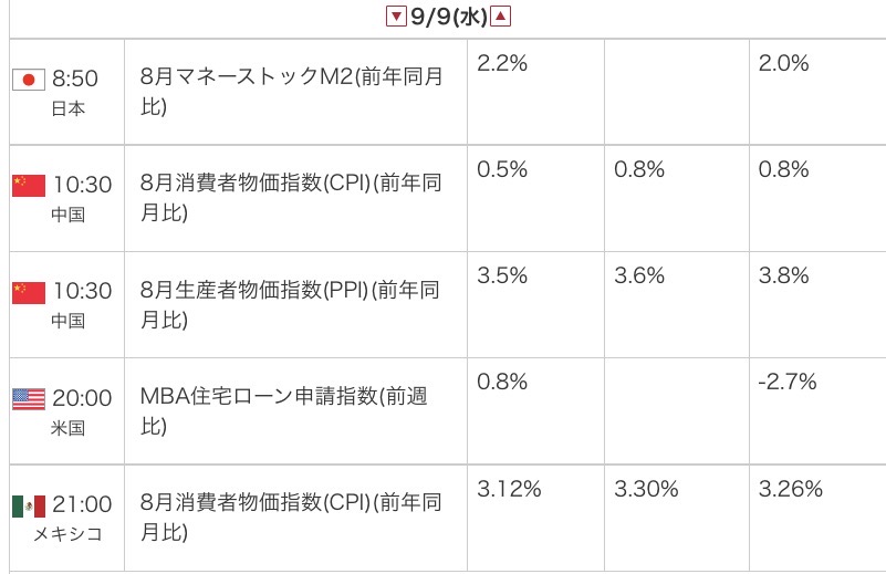 外為オンラインの公式サイトから引用した2026年9月9日の指標カレンダー画像