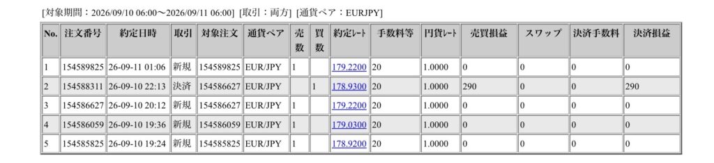2026年9月10日6時から9月11日6時までに行われたユーロ円の約定データ。システムから出力された生の履歴を、運用の透明性を証明する資料として掲載している画像。
