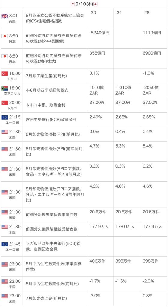 外為オンラインの公式サイトから引用した2026年9月10日の指標カレンダー画像