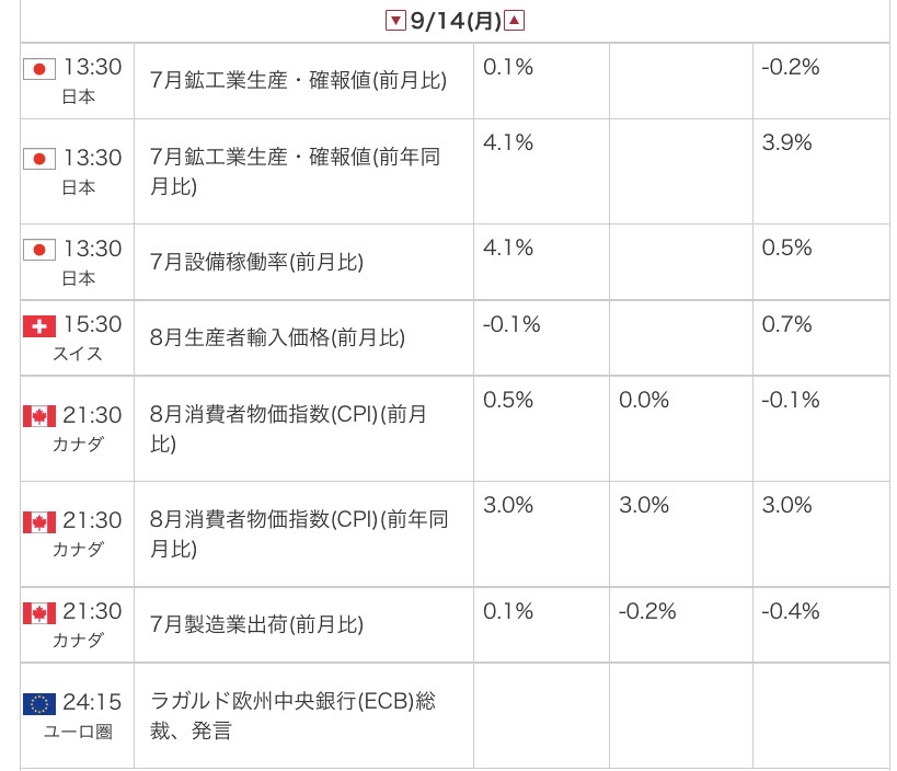 外為オンラインの公式サイトから引用した2026年9月14日の指標カレンダー画像
