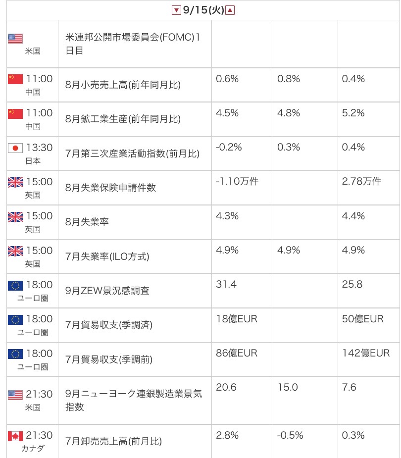 外為オンラインの公式サイトから引用した2026年9月15日の指標カレンダー画像

