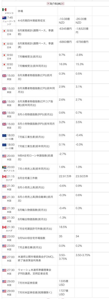 外為オンラインの公式サイトから引用した2026年9月16日の指標カレンダー画像
