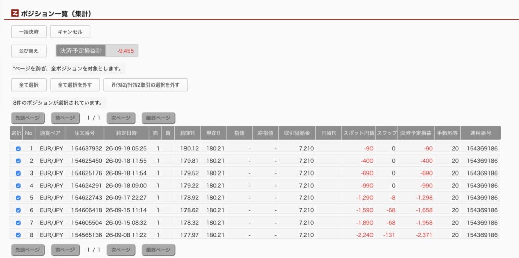2026年9月19日6時ごろの運用しているユーロ円自動売買システム(30)の未決済ポジション一覧。未決済ポジションの内訳が正確にわかるスクリーンショット
