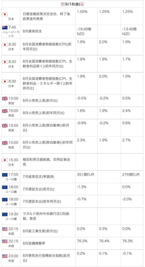 外為オンラインの公式サイトから引用した2026年9月18日の指標カレンダー画像
